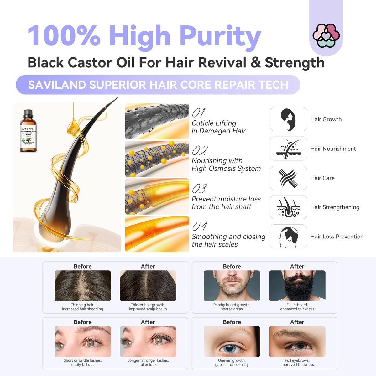 SAVILAND Jamaican Black Castor Oil 290g packaging