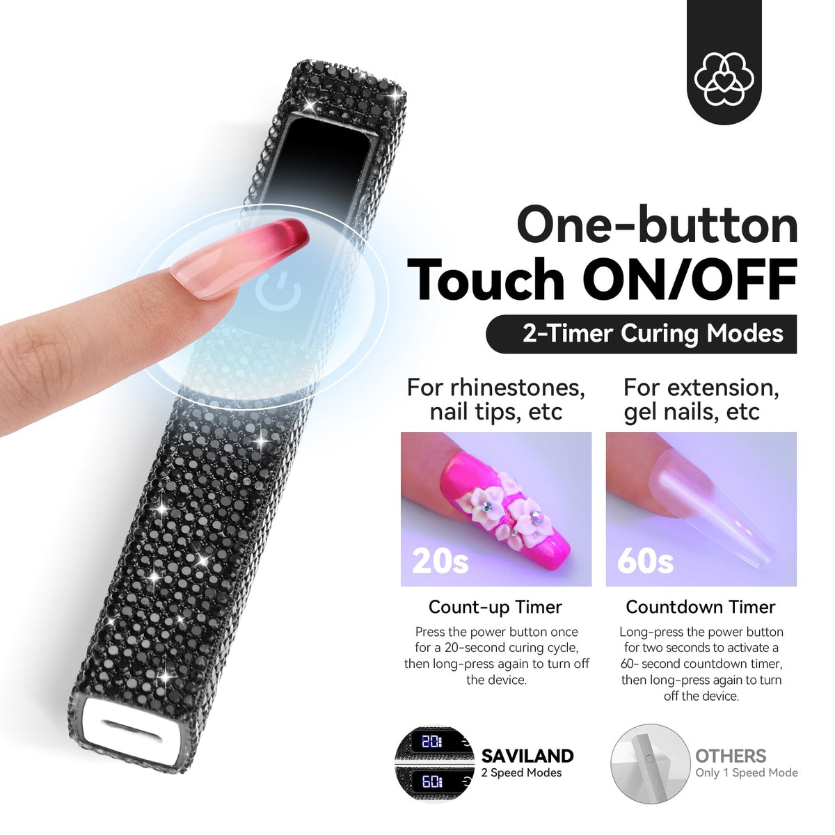SAVILAND Mini Handheld UV Light compact design with dimensions