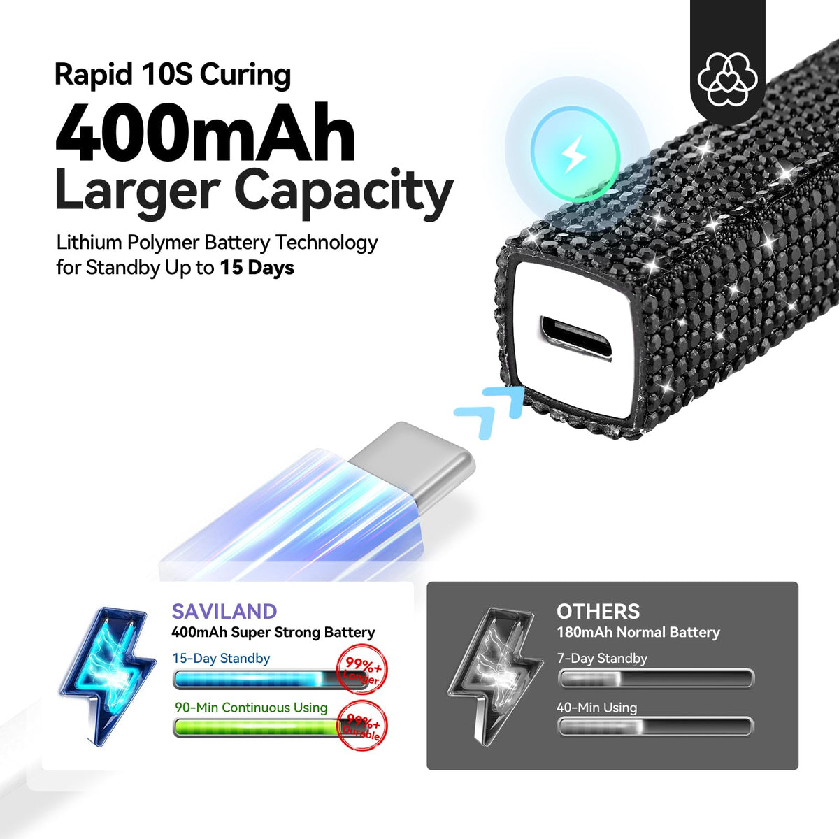 SAVILAND Mini Handheld UV Light showing 395nm lamp beads