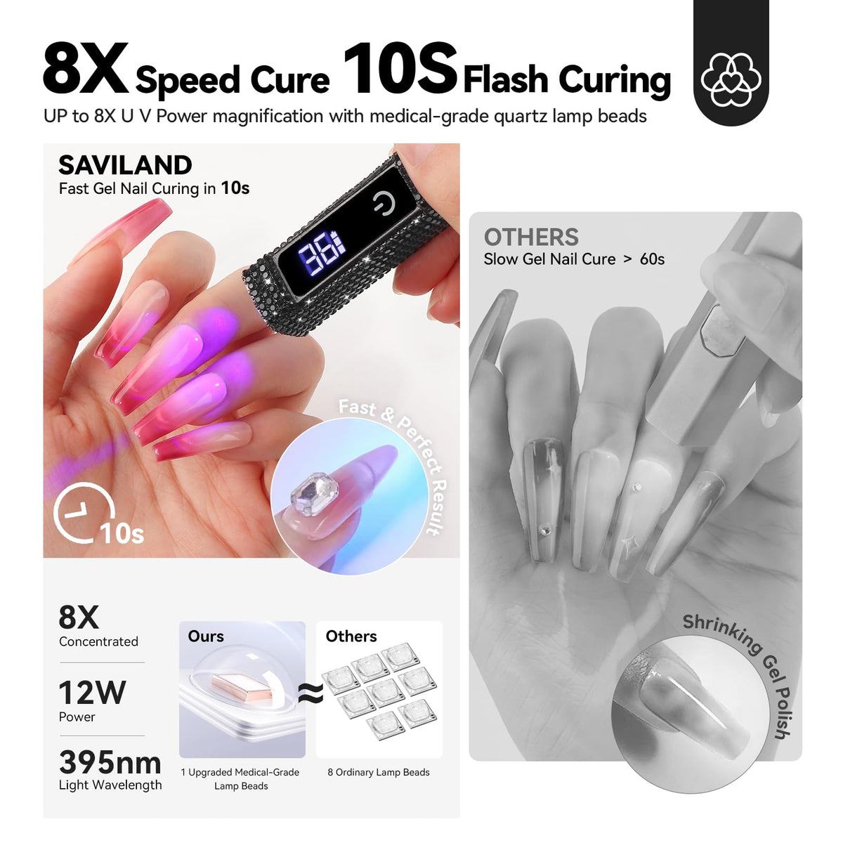 SAVILAND Mini Handheld UV Light with Type-C charging cable