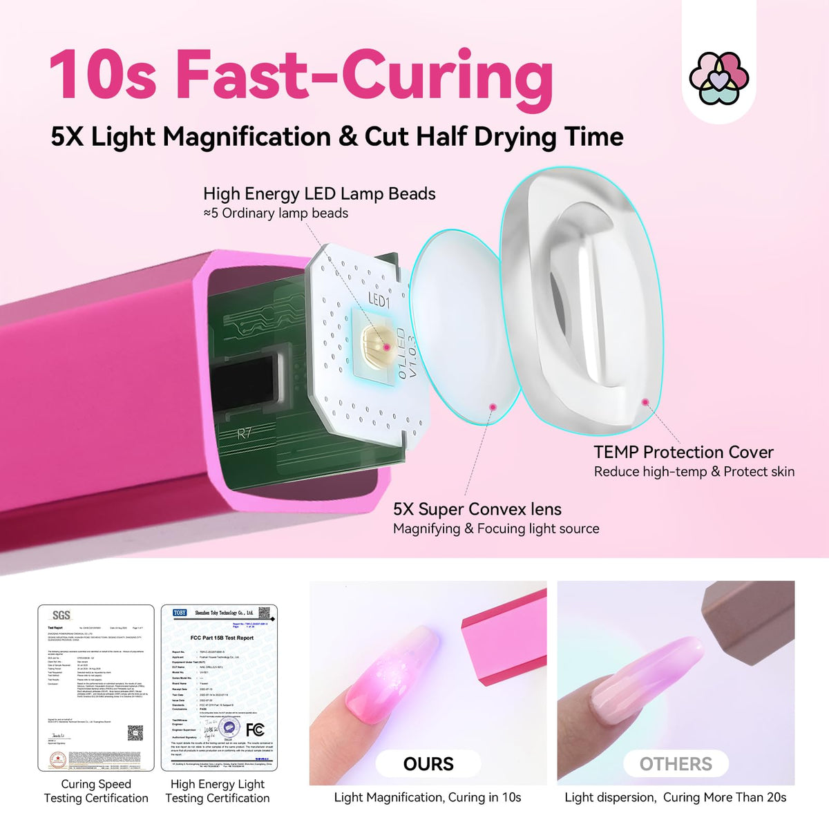SAVILAND Mini UV LED Nail Lamp showing USB-C charging port