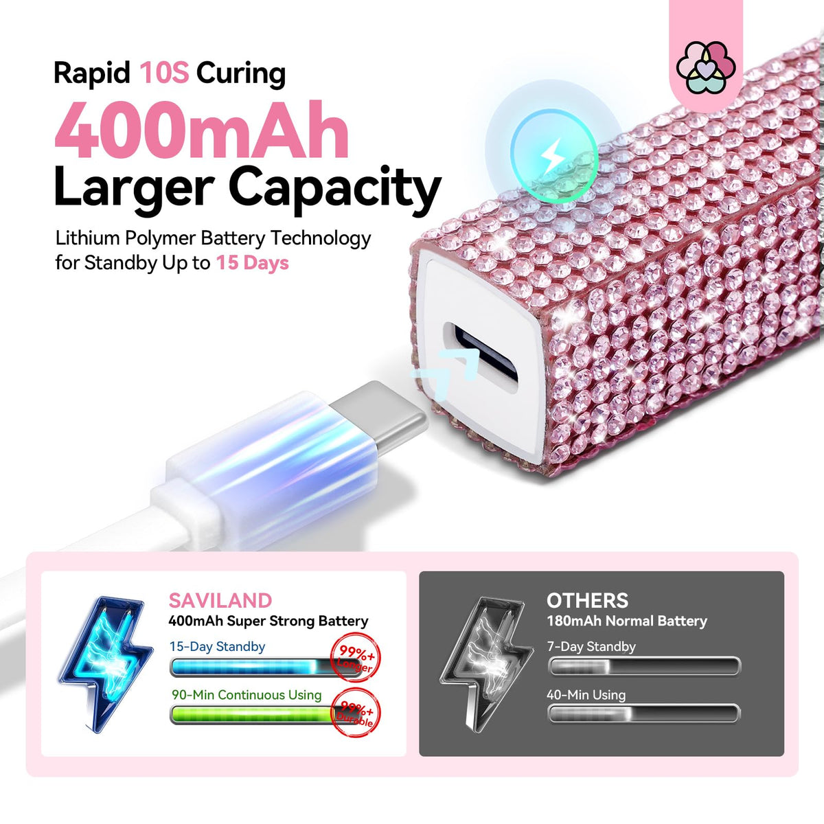 SAVILAND Mini UV Nail Lamp with timer display