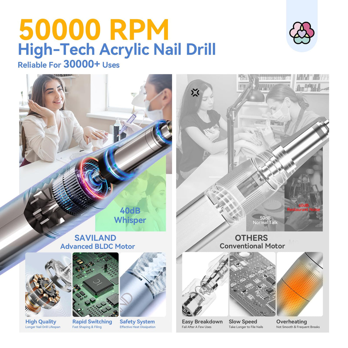 SAVILAND Nail Drill kit with all included accessories