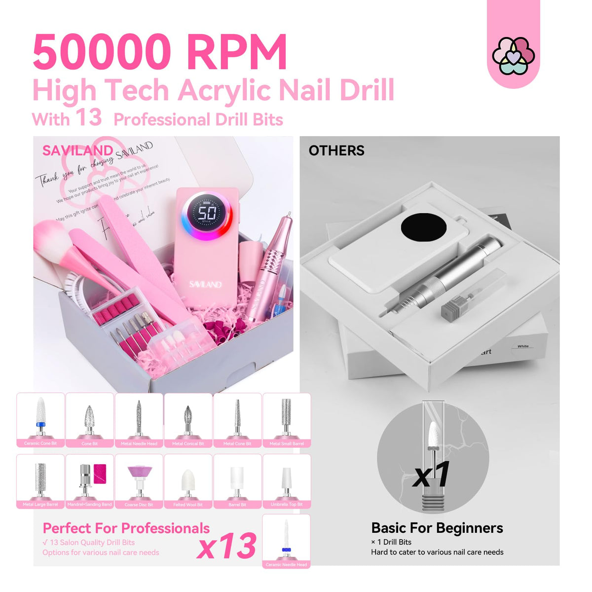 SAVILAND Nail Drill packaging box front view