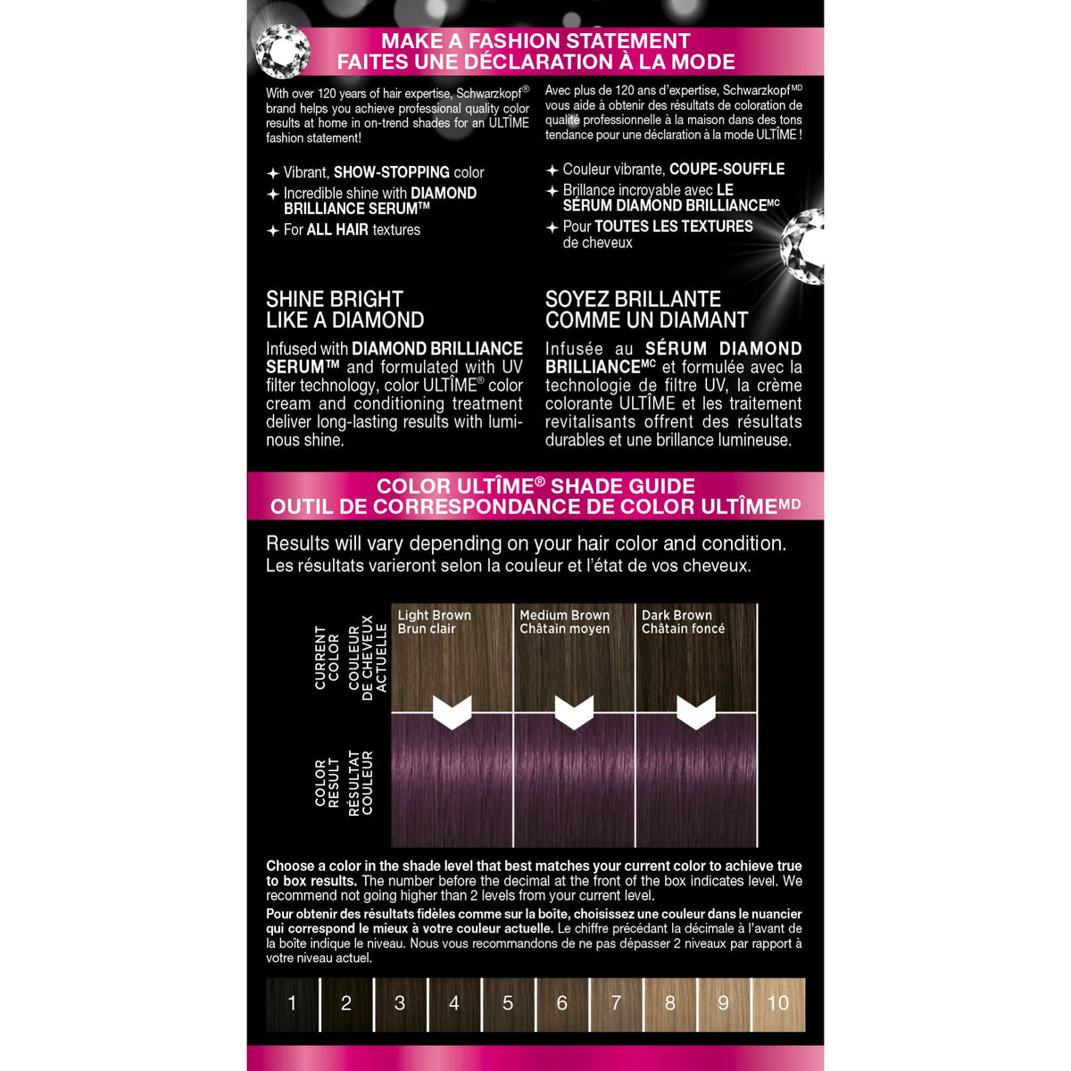 Schwarzkopf Color Ultime hair dye results on different hair types