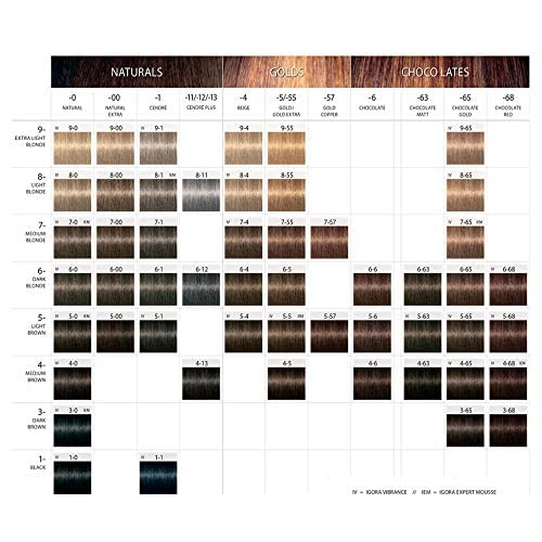 Schwarzkopf Igora Royal Colour Creme application scene