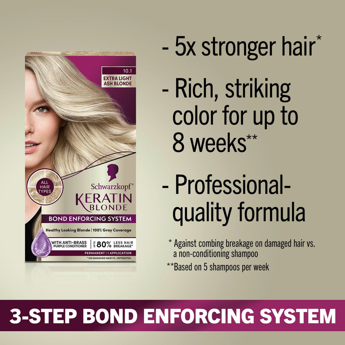 Schwarzkopf Keratin Blonde 10.1 Extra Light Ash Blonde Hair Dye contents including pre-color serum and conditioner