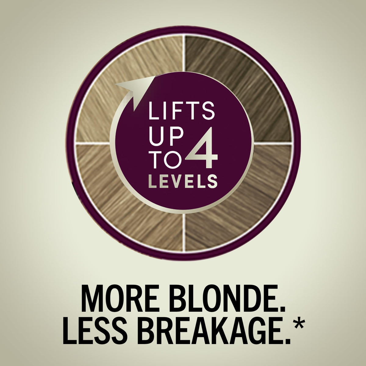 Schwarzkopf Keratin Blonde 11.0 pre-color serum and conditioner