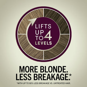 Schwarzkopf Keratin Blonde 11.4 Pearl Blonde developer and colour cream
