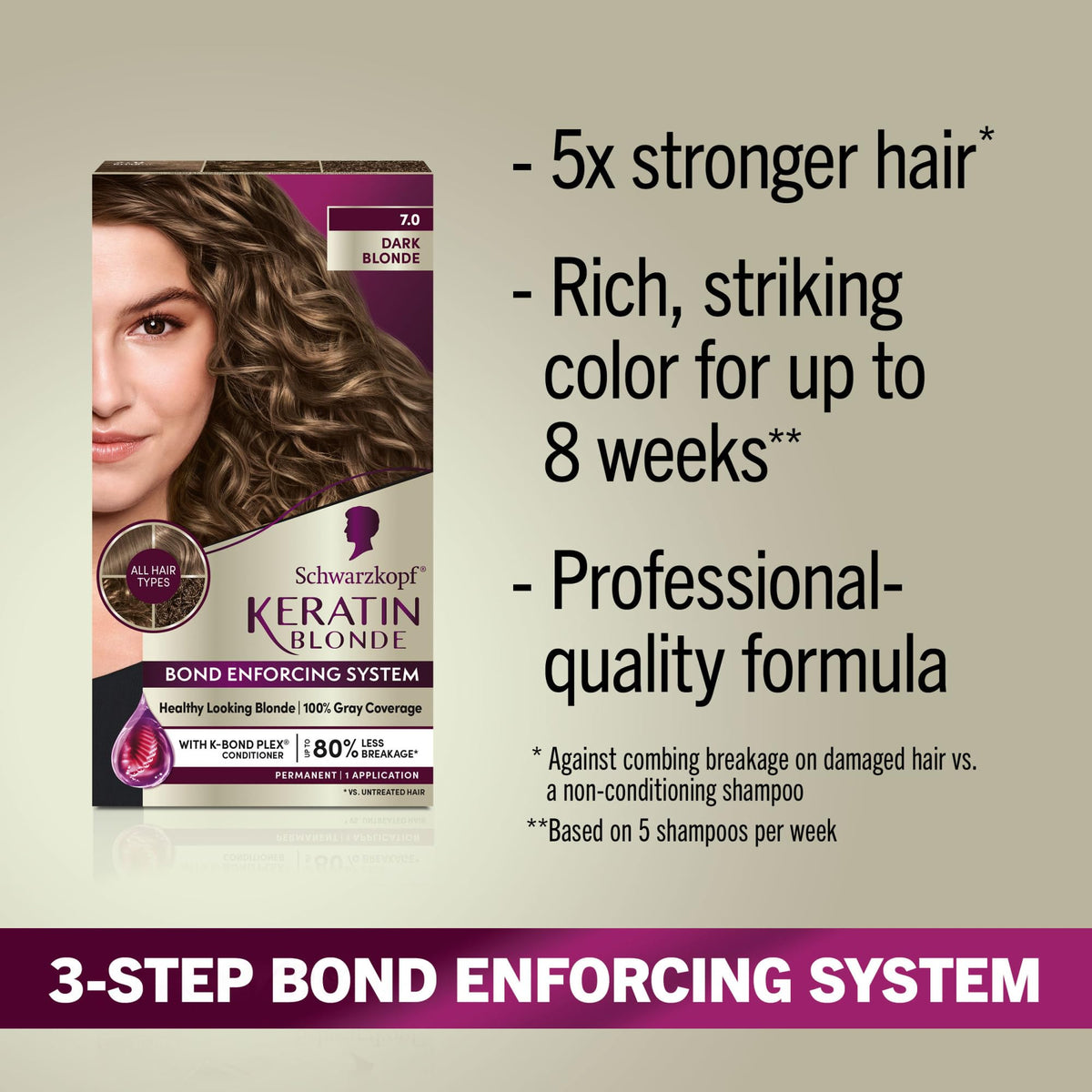 Schwarzkopf Keratin Blonde 7.0 Dark Blonde pre-color serum close-up