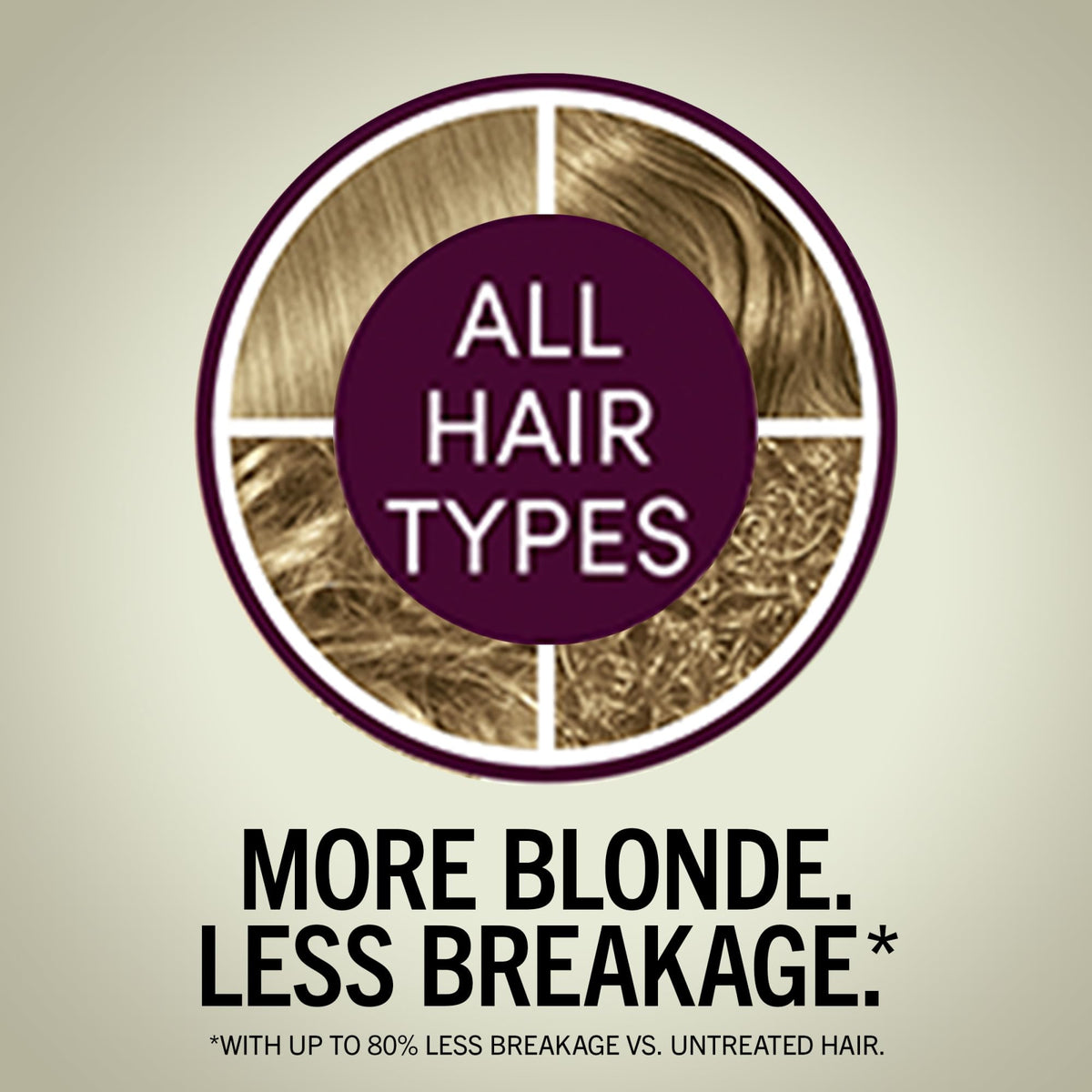 Schwarzkopf Keratin Blonde 8.0 colour cream close-up