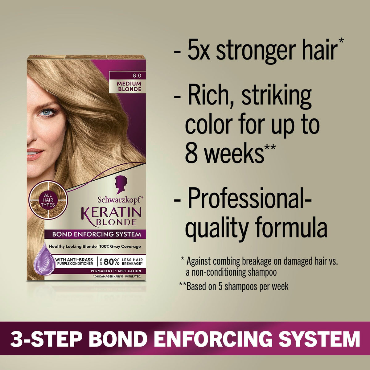 Schwarzkopf Keratin Blonde 8.0 packaging with included items