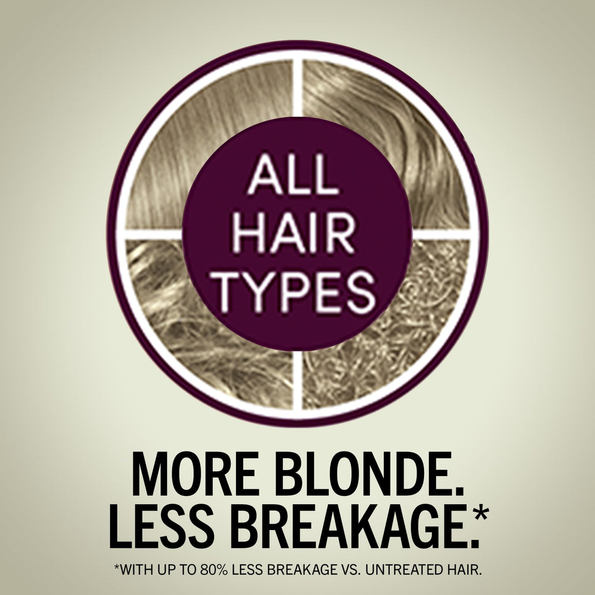 Schwarzkopf Keratin Blonde Hair Dye application process