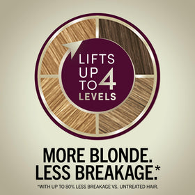 Schwarzkopf Keratin Blonde Hair Dye developer and color cream