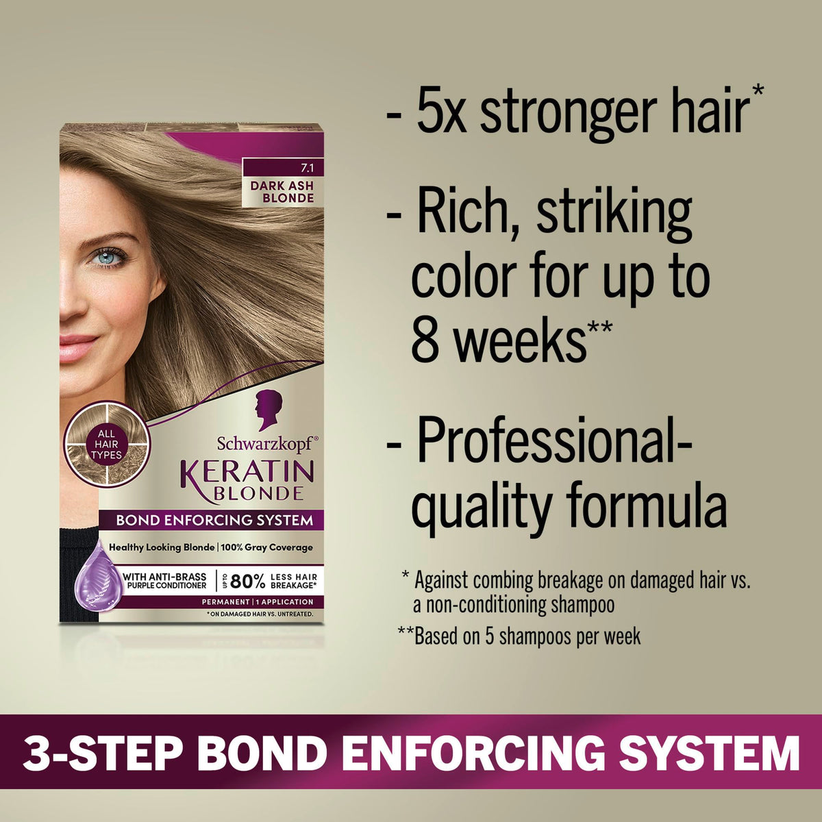 Schwarzkopf Keratin Blonde Hair Dye packaging with included products