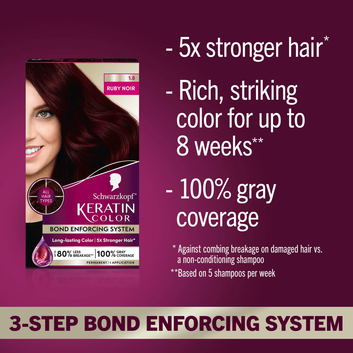 Schwarzkopf Keratin Color 1.8 Ruby Noir color cream and developer
