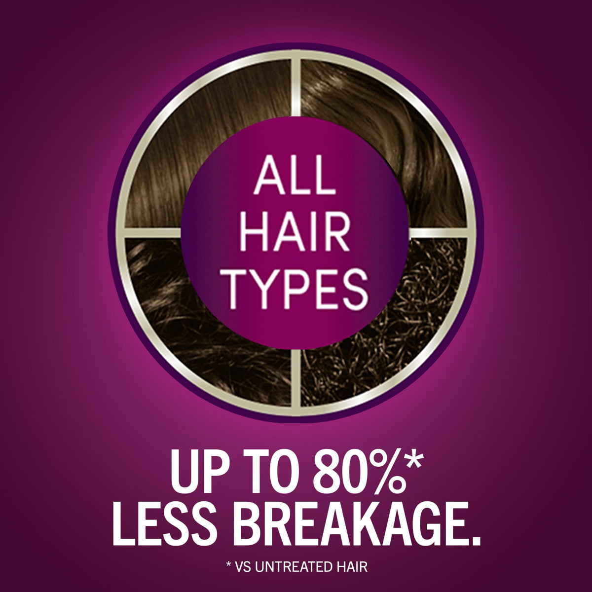 Schwarzkopf Keratin Color 5.0 Medium Brown pre-colour serum and post-colour conditioner