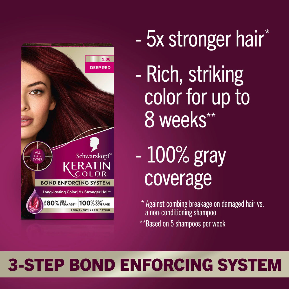 Schwarzkopf Keratin Color 5.88 Deep Red Hair Dye Cream contents including pre-color serum and conditioner