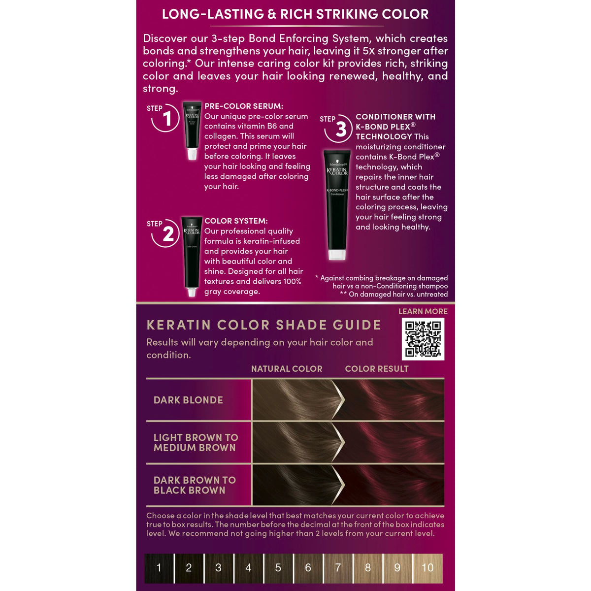 Schwarzkopf Keratin Color 5.88 Deep Red Hair Dye Cream post-color conditioner