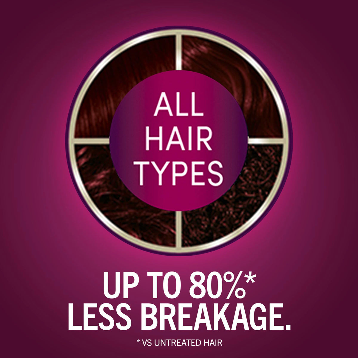 Schwarzkopf Keratin Hair Dye application process with gloves