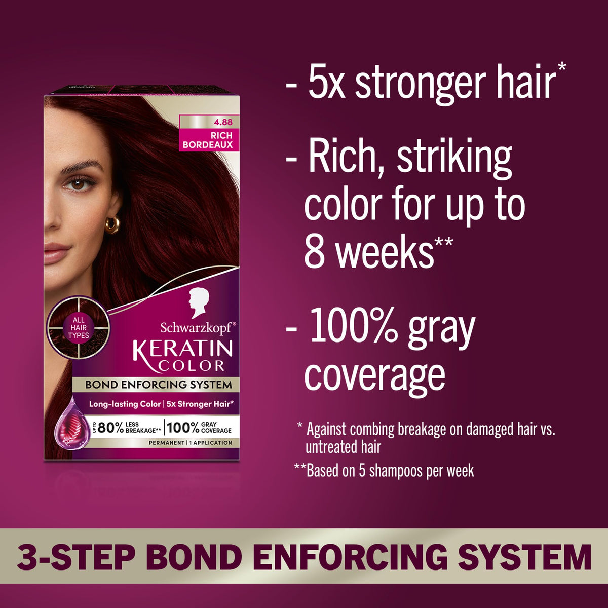 Schwarzkopf Keratin Hair Dye Cream packaging with colour details