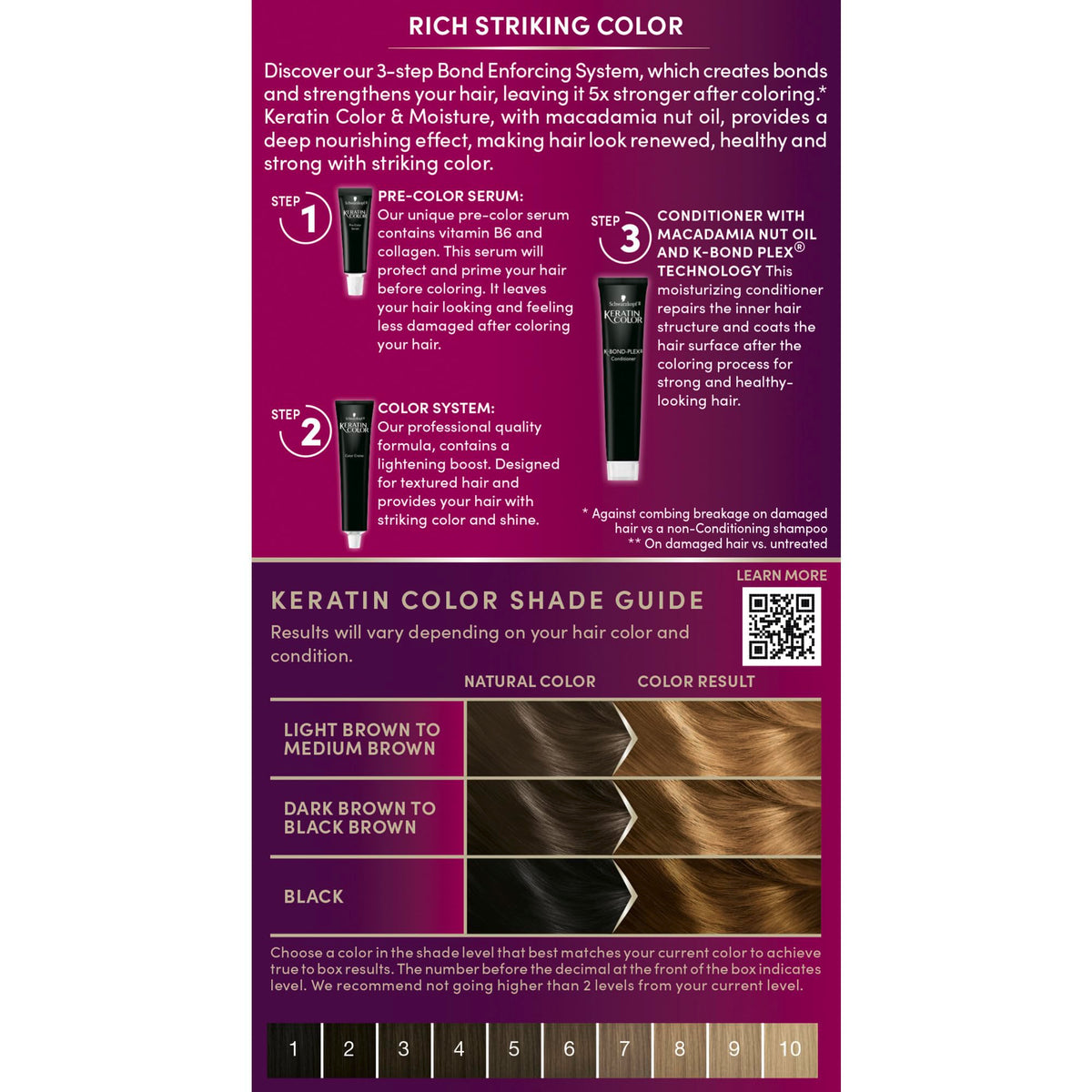 Schwarzkopf Keratin Hair Dye Cream post-colour conditioner tube