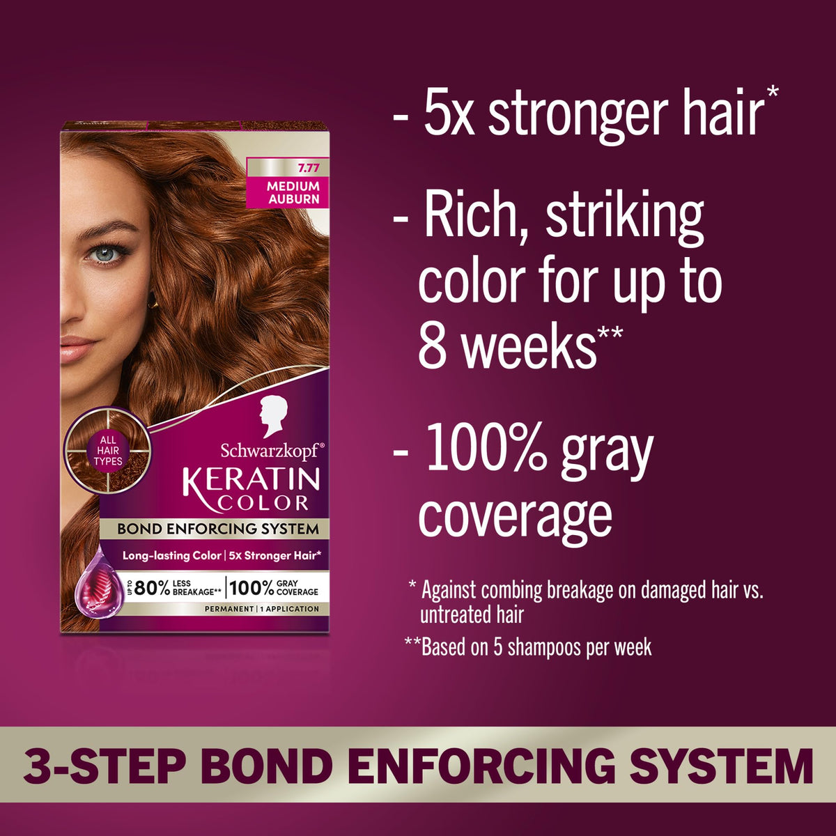 Schwarzkopf Keratin Hair Dye packaging with pre-color serum and conditioner