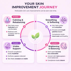 Seora Korean Brightening Cream texture close-up
