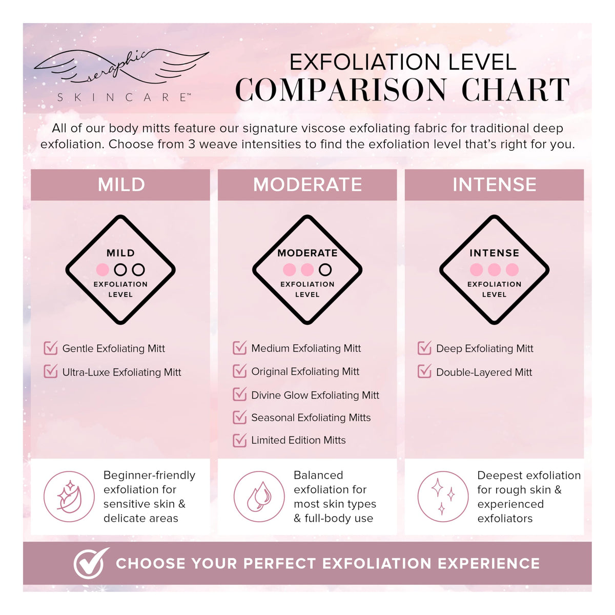 SERAPHIC SKINCARE Pink Premium Exfoliating Mitt side view