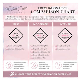 SERAPHIC SKINCARE Pink Premium Exfoliating Mitt side view