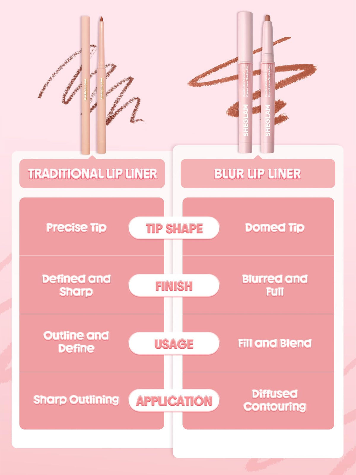 SHEGLAM Cloudline Blur Lip Liner Ash Canvas close-up