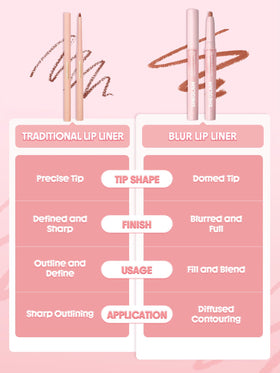 SHEGLAM Cloudline Blur Lip Liner tip close-up