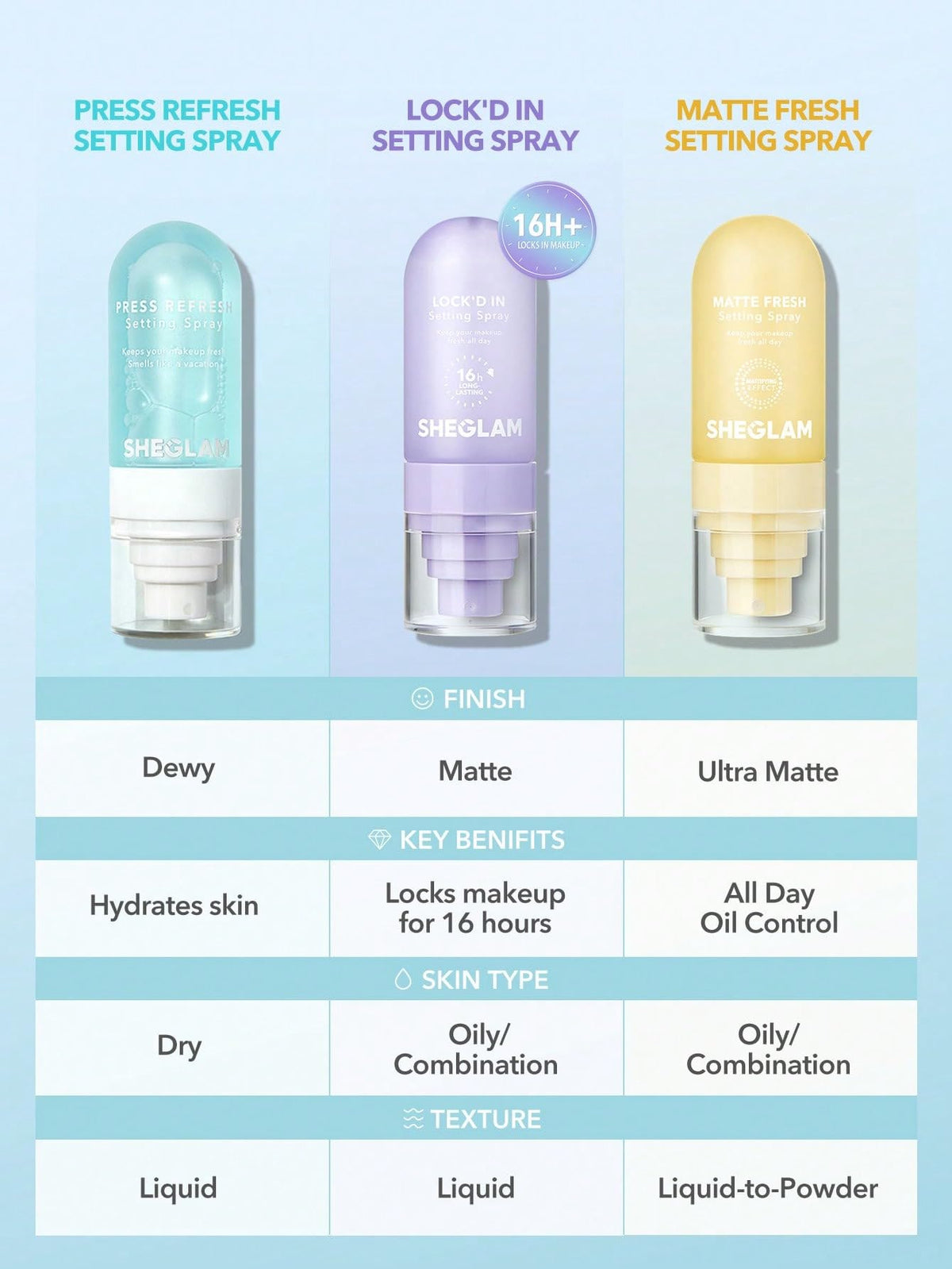 SHEGLAM Lock'd In Setting Spray mist application demonstration
