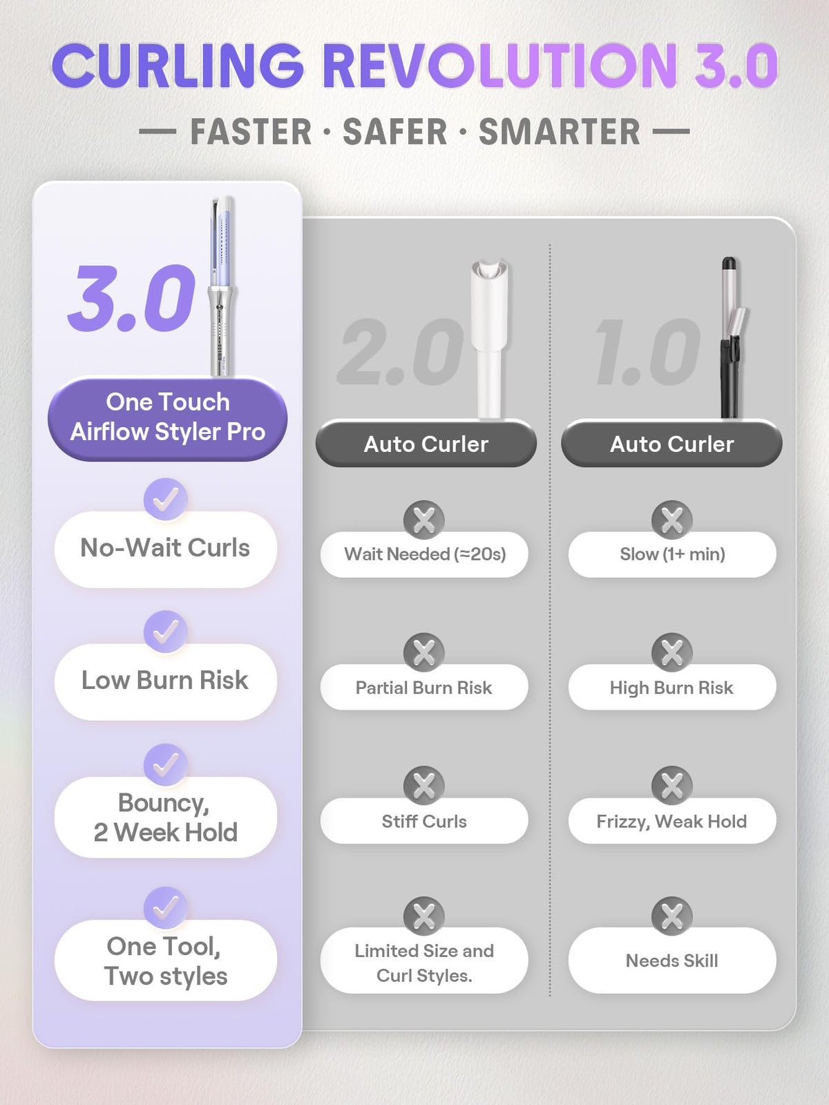 SHEGLAM One Touch Airflow Styler Pro in use on long hair