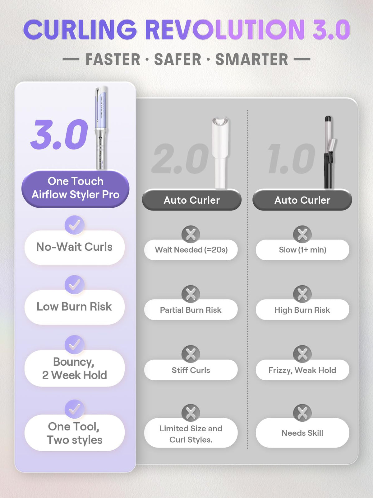 SHEGLAM One Touch Airflow Styler Pro packaging
