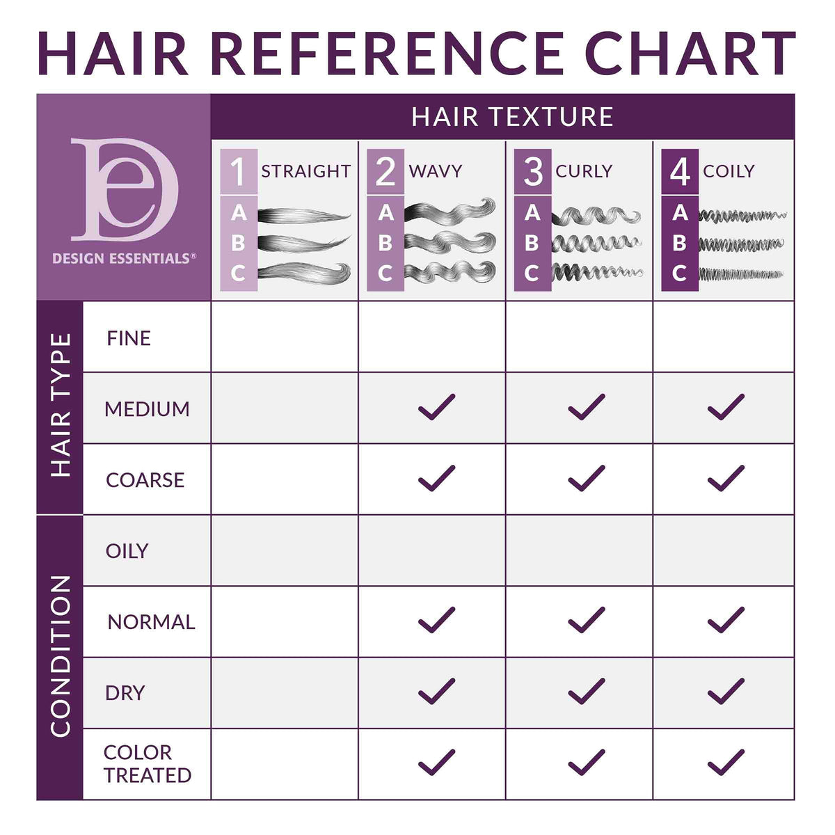 Side view of Design Essentials Daily Curl Revitalizer 8 Ounce