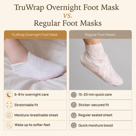 Side view of Epielle foot mask with NAD+ and Centella Complex