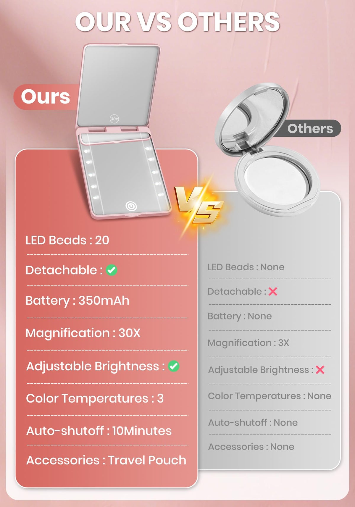 SisKokoro Compact Mirror dimensions and packaging