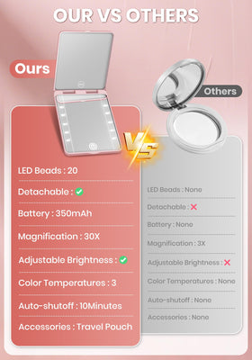 SisKokoro Compact Mirror dimensions and packaging