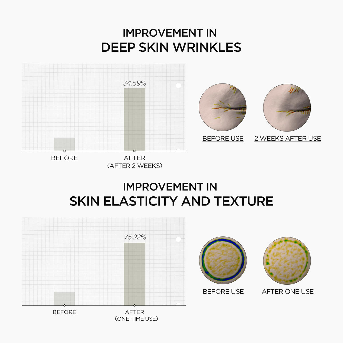 SKIN1004 Retinol 0.2% Shot Ampoule with skincare routine