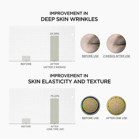 SKIN1004 Retinol 0.2% Shot Ampoule with skincare routine