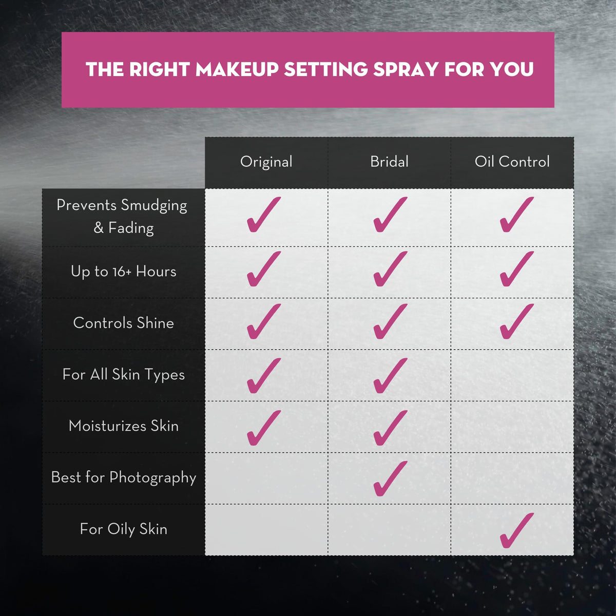 SKINDINAVIA Makeup Finishing Spray application demonstration