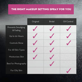 SKINDINAVIA Makeup Primer and Finishing Spray together