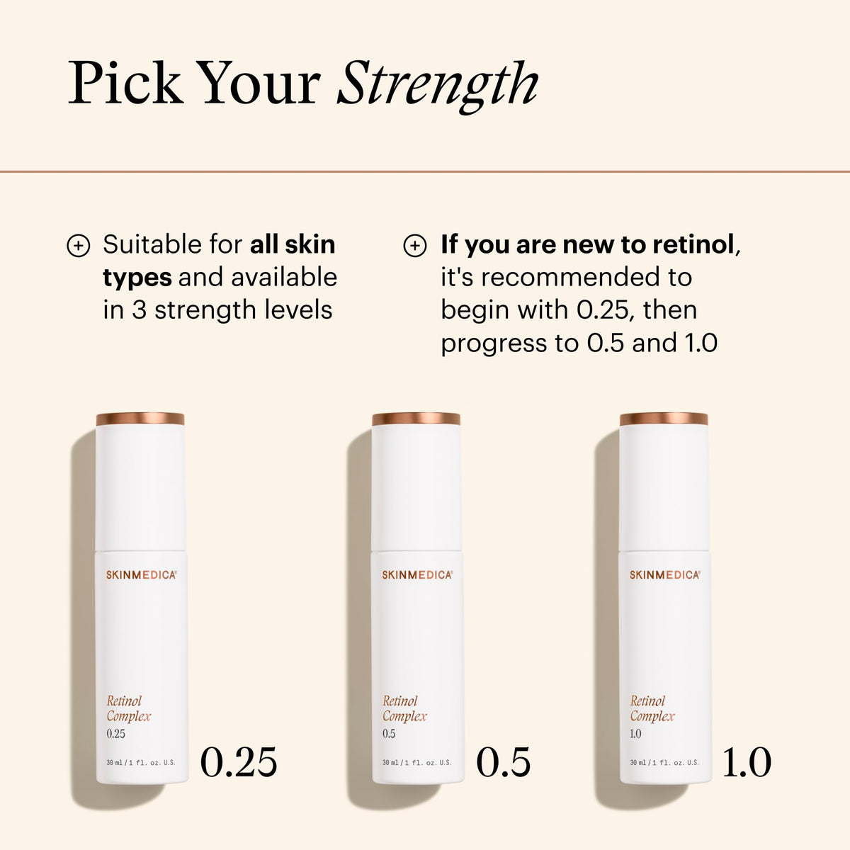 SkinMedica Retinol Serum 1.0 Complex in a skincare routine