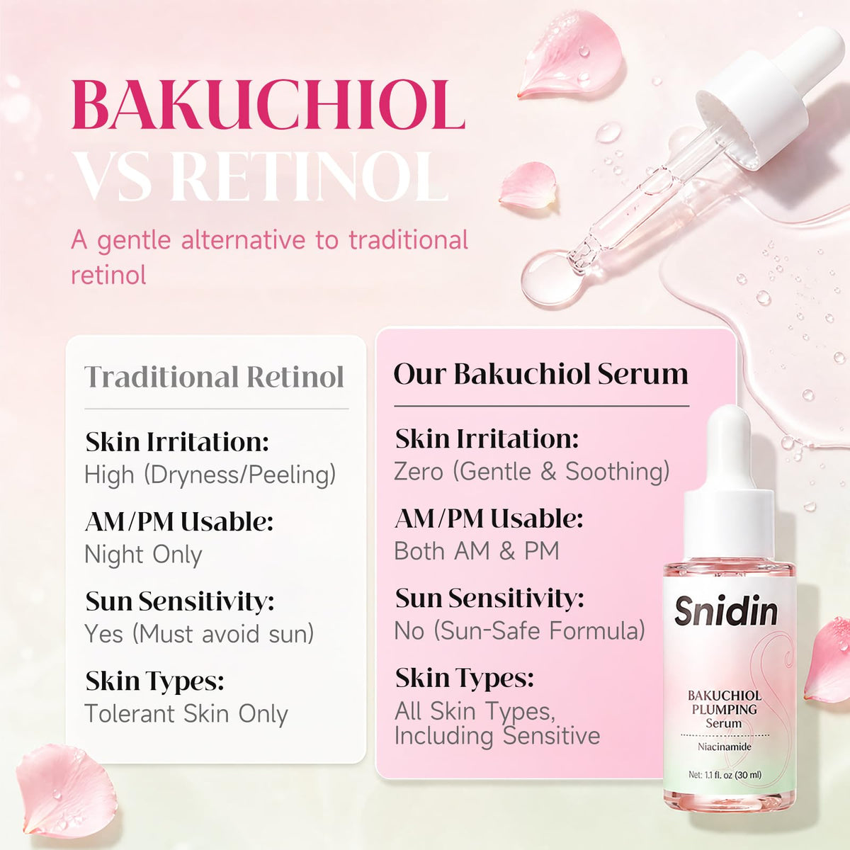 Snidin Bakuchiol Serum 30ml in beauty setting