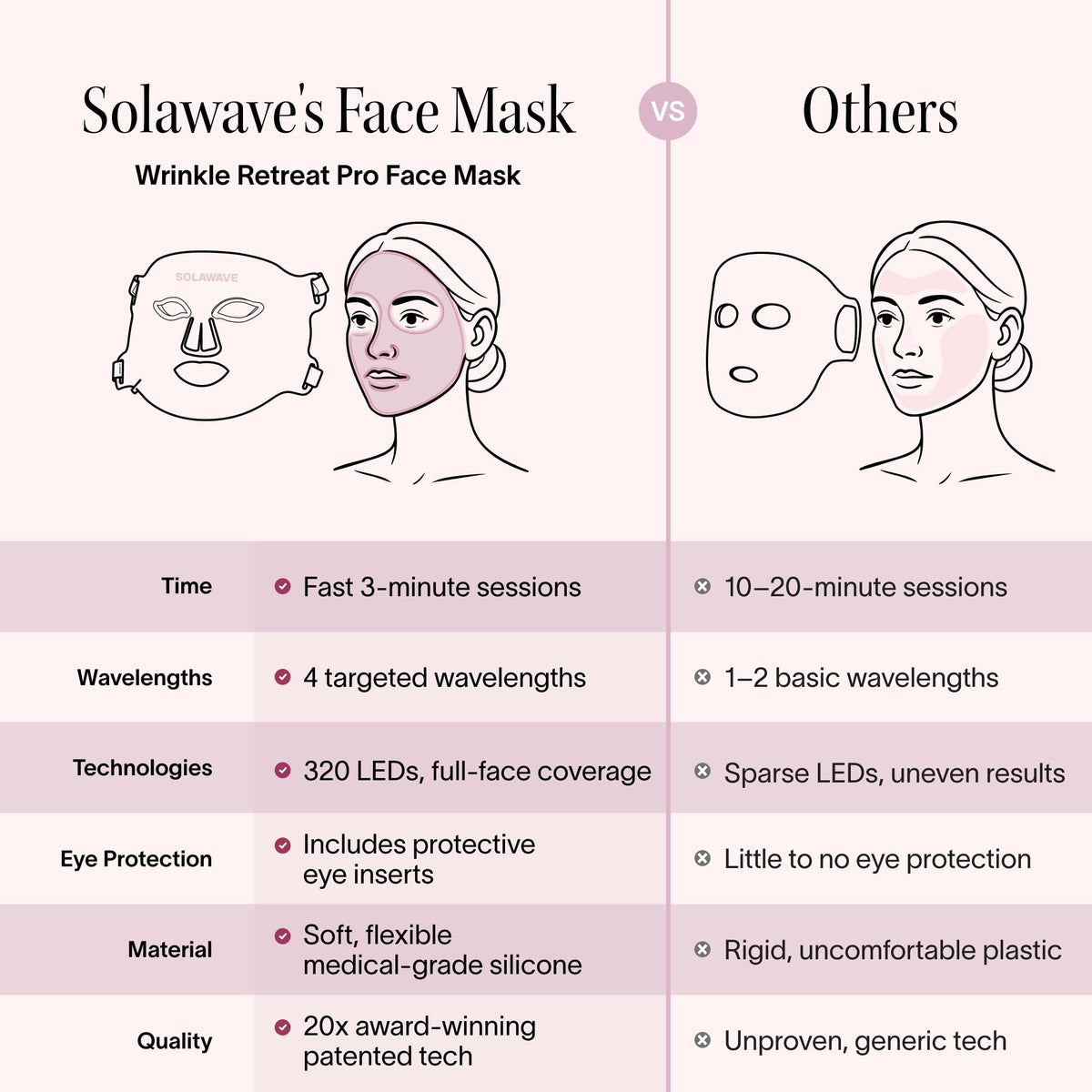Solawave Light Therapy Face Mask digital display close-up