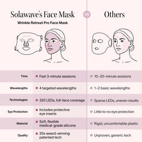 Solawave Light Therapy Face Mask digital display close-up