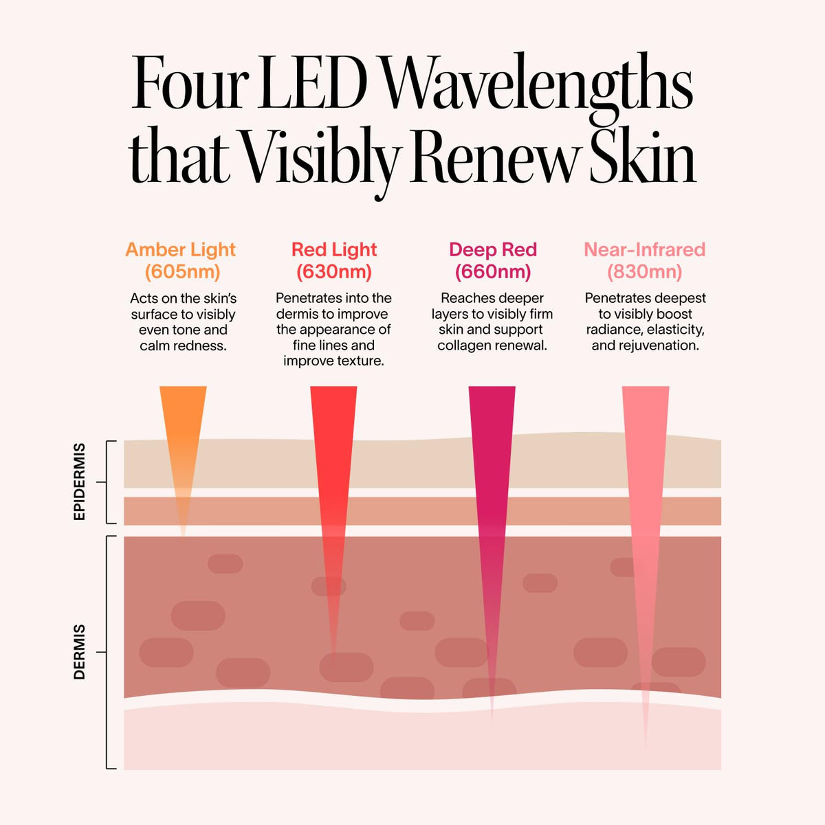 Solawave Light Therapy Face Mask with detachable goggles