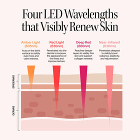 Solawave Light Therapy Face Mask with detachable goggles