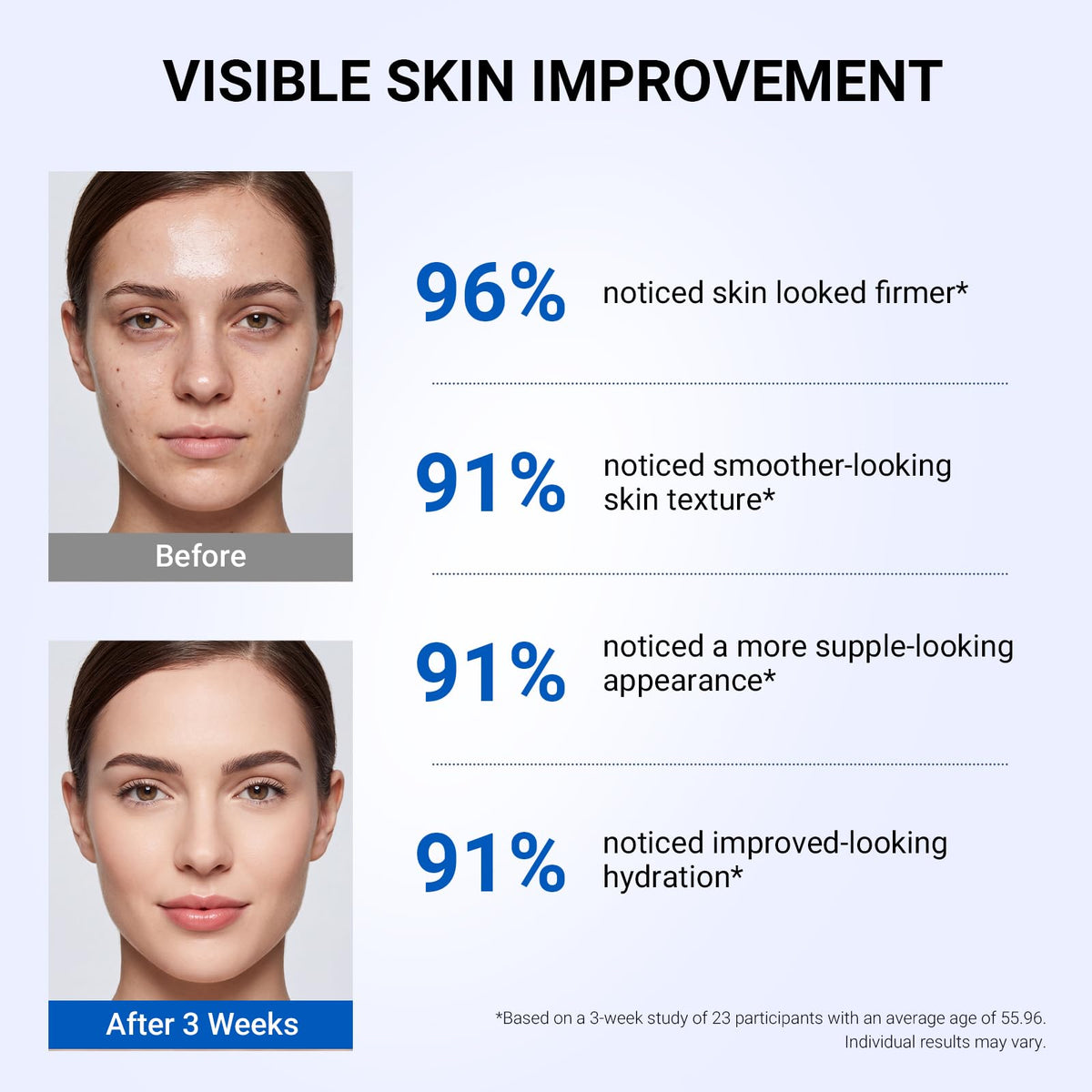 SORNBEO Copper Peptides Serum ingredients list